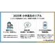 尊敬する人は「お母さん」小中高生2.5万人調査…ワオ・コーポレーション