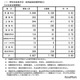 【高校受験2026】長野県公立高、後期選抜の志願状況（確定）伊那北（理数）4.75倍