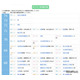 【中学受験2027】四谷大塚、第1回合不合判定テスト（4/12実施）偏差値…筑駒74・桜蔭70