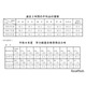 【高校受験2026】秋田県公立高の学力検査…5教科平均10点減