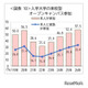 オープンキャンパス同行率58.1％で過去最高…親子受験が加速