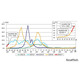 東京都、インフルエンザ注意報…連休控え注意喚起