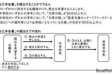 【高校受験2025】新潟県公立高、初導入「自己申告書」解説 画像