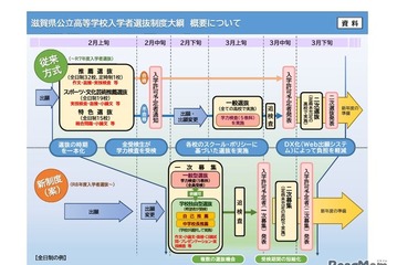 【高校受験2026】滋賀県立高の新入試、検査内容など公表 画像