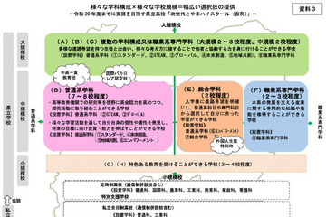 【高校受験】富山県立高の再編計画、2038年度20校程度へ…拠点校新設も 画像