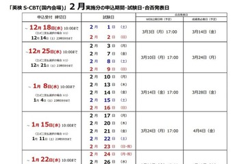 英検S-CBT、第3回2月実施分の申込受付…11/27より 画像