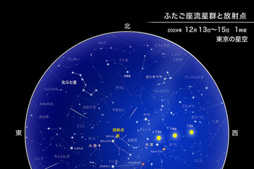 ふたご座流星群・すばる食・スピカ食…12月は天体ショーが次々 画像