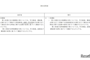 【高校受験2026】奈良県、基本方針を改定…一般選抜で面接・作文が実施可に 画像