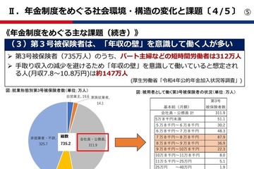 年金改革「第3号被保険者」制度廃止を提言…日商・東商 画像