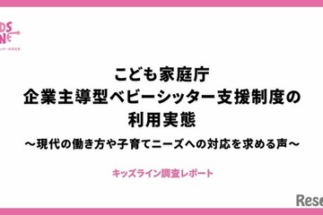 ベビーシッター割引券、57％が利用する用途は？ 画像