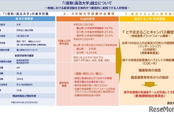 富山県射水市に「高志大学」新設…2028年の開学目指す 画像