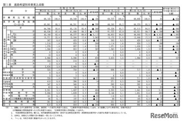 【高校受験2025】愛知県公立高、希望倍率（第2回12/5時点）松蔭3.60倍 画像