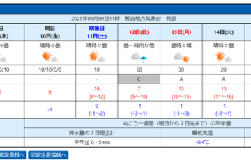 【中学受験2025】埼玉の入試解禁日1/10「強い冬型」朝は氷点下予想 画像