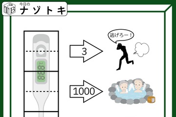 【難易度LV.3】ナゾトキ「この体温計が示していることは何だろう」ナゾトキ解いて頭の中をすっきりとさせましょ 画像