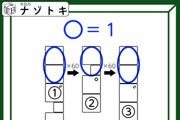 「60倍すると言葉尻が変わる？」文字を拾うと出る言葉とは。青丸は１をあらわすよ！【難易度LV.４クイズ】 画像