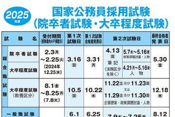 国家公務員試験2025「受験案内」公表…一般職（大卒程度）2/20より受付 画像