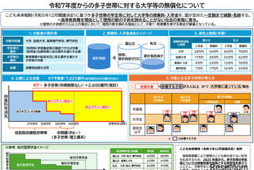 多子世帯の大学授業料無償化へ…入学後各校窓口で申請 画像