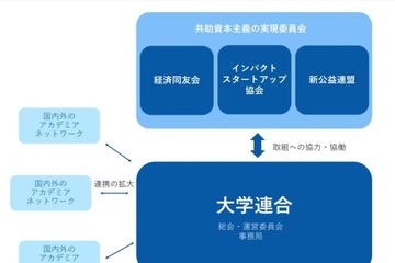 共助資本主義の実現へ…大阪大学が大学連合に参画 画像