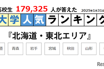 北大・東北大だけじゃない地元で人気の大学…北海道・東北編 画像