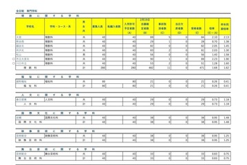 【高校受験2025】埼玉県公立高、学力検査実施状況を一部更新 画像