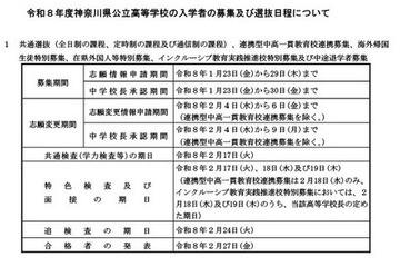 【高校受験2026】神奈川県公立高入試の日程、学力検査2/17 画像