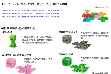 マインクラフト＆ちいかわのハッピーセット5/16から販売 画像