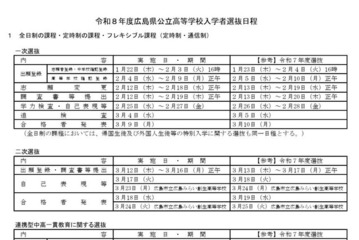 【高校受験2026】【中学受験2026】広島県公立高の一次選抜2/25-27 画像