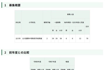 【小学校受験2026】立川国際中等附属小、定員や日程を発表 画像