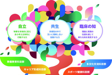 【大学受験】京都橘大、文理横断の新科目「たちばなBasis」導入 画像