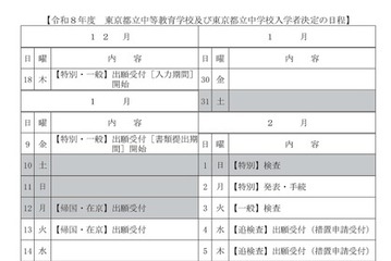 【中学受験2026】東京都立中高一貫校・都立中学校…一般枠検査2/3 画像