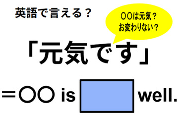 英語で「元気です」はなんて言う？ 画像