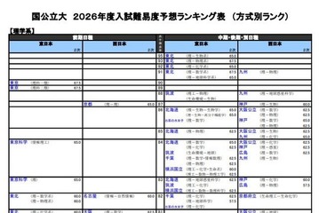 【大学受験2026】河合塾の入試難易予想＜国公立理系＞ランキング6月版 画像