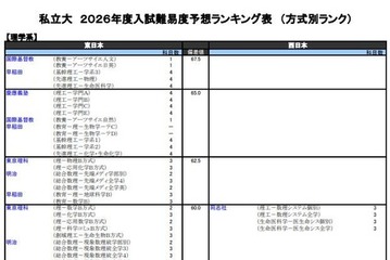 【大学受験2026】河合塾の入試難易予想＜私立理系＞ランキング6月版 画像