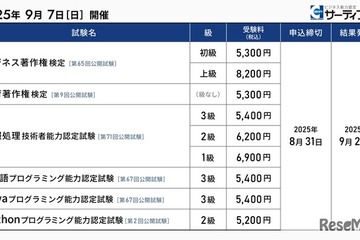 教育著作権やプログラミングなど6つの検定申込開始…サーティファイ 画像