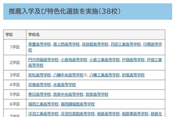 【高校受験2026】福岡県立高、38校が特色化選抜と推薦入学を実施 画像