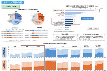 東京都「少子化対策推進の論点整理」調査結果と課題 画像