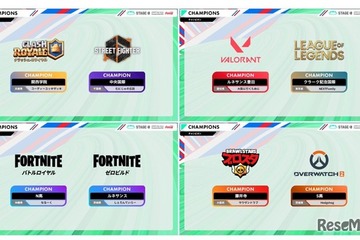 高校対抗eスポーツ大会「STAGE:0」日本一が決定…N高も 画像