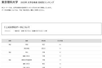 【大学受験2025】東京理科大 合格者数「高校別ランキング」上位に千葉県多数 画像