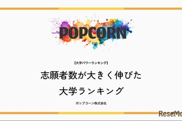 志願者数が大きく伸びた大学、2位「日大」1位は？ 画像