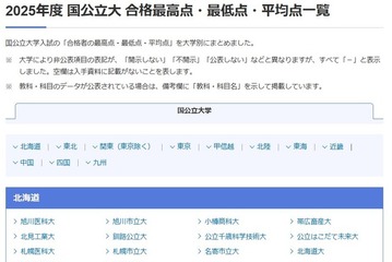 【大学受験2025】国公立大の最高・最低・平均点…河合塾 画像