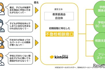 サイボウズ、不登校児の保護者に寄り添うモデルを提案 画像