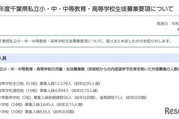 【小学校受験2026】【中学受験2026】【高校受験2026】千葉県、私立学校の生徒募集要項を公表 画像
