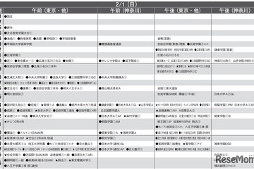 【中学受験2026】首都圏模試センター「予想偏差値」10月版 画像