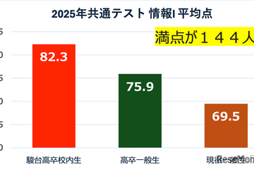 【共通テスト】「情報I」対策に…駿台札幌で講演11/29-30 画像