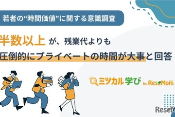 30代前半までの若者、残業より「自由時間」8割が回答 画像