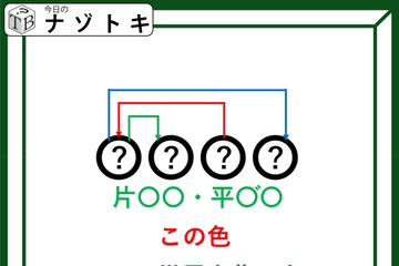 クイズです！「この4文字の表す言葉はなに？」二文字の言葉を考えると解けますよ【難易度LV３.・中辛】 画像
