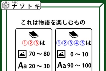 クイズです！「これは物語を楽しむもの」それぞれ何を表すか図と数字から読み解きましょう【難易度LV３.・中辛】 画像
