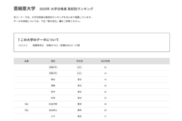 【大学受験2025】亜細亜大 合格者数「高校別ランキング」上位13校は東京 画像
