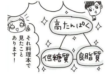 「高たんぱく・良脂質・低糖質」でヤセが加速する?! 「食事メニューのマトリクス」を参考に献立を考えよう!!【アラフィフ母さんが7kg痩せた！奇跡の仕組みダイエット #16】 画像