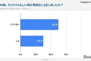 受験生時代のクリスマス、6割以上が不参加…大学生調査 画像